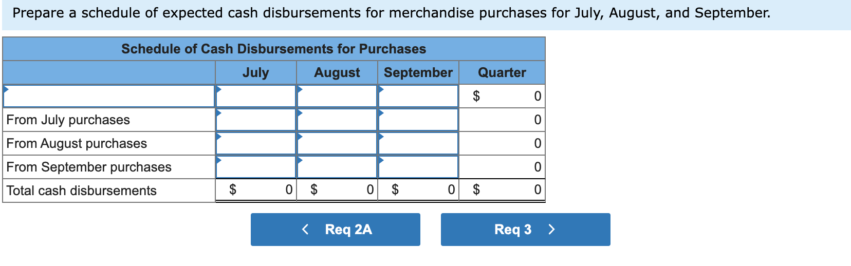 Prepare a schedule of expected cash disbursements for merchandise purchases for July, August, and September.
< Req2A
Req \( 3