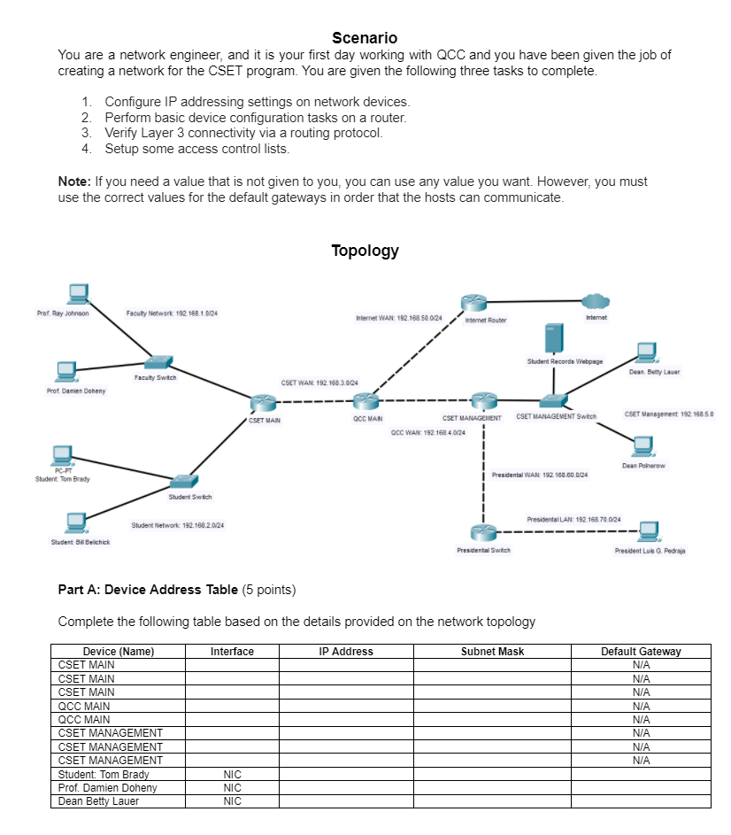 Scenario You are a network engineer, and it is your | Chegg.com