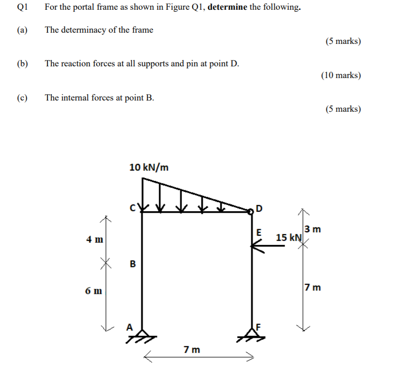 Solved Q1 For the portal frame as shown in Figure Q1, | Chegg.com