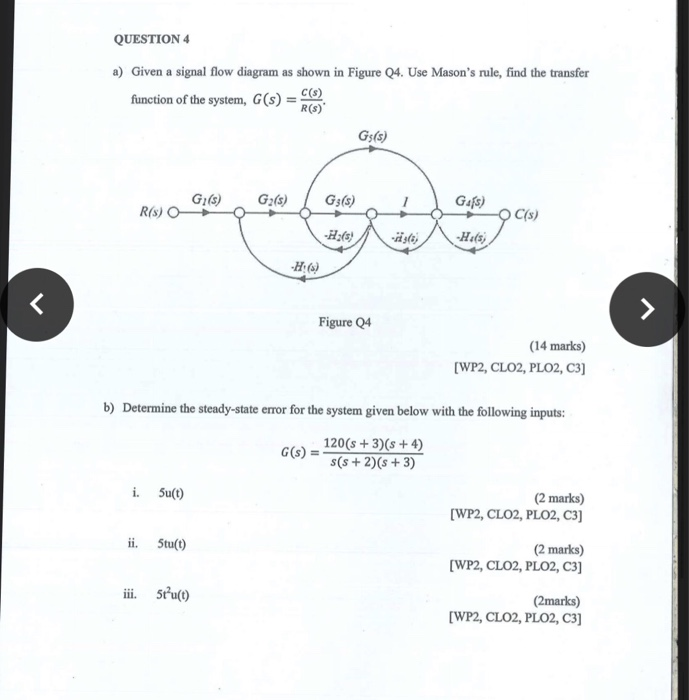 Solved QUESTION 4 a) Given a signal flow diagram as shown in | Chegg.com