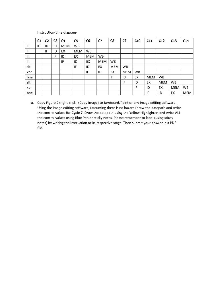 Solved Instruction-time diagram- C7 C8 C9 C10 C11 C12 C13 | Chegg.com