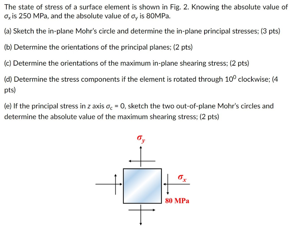 Solved The State Of Stress Of A Surface Element Is Shown Chegg Com