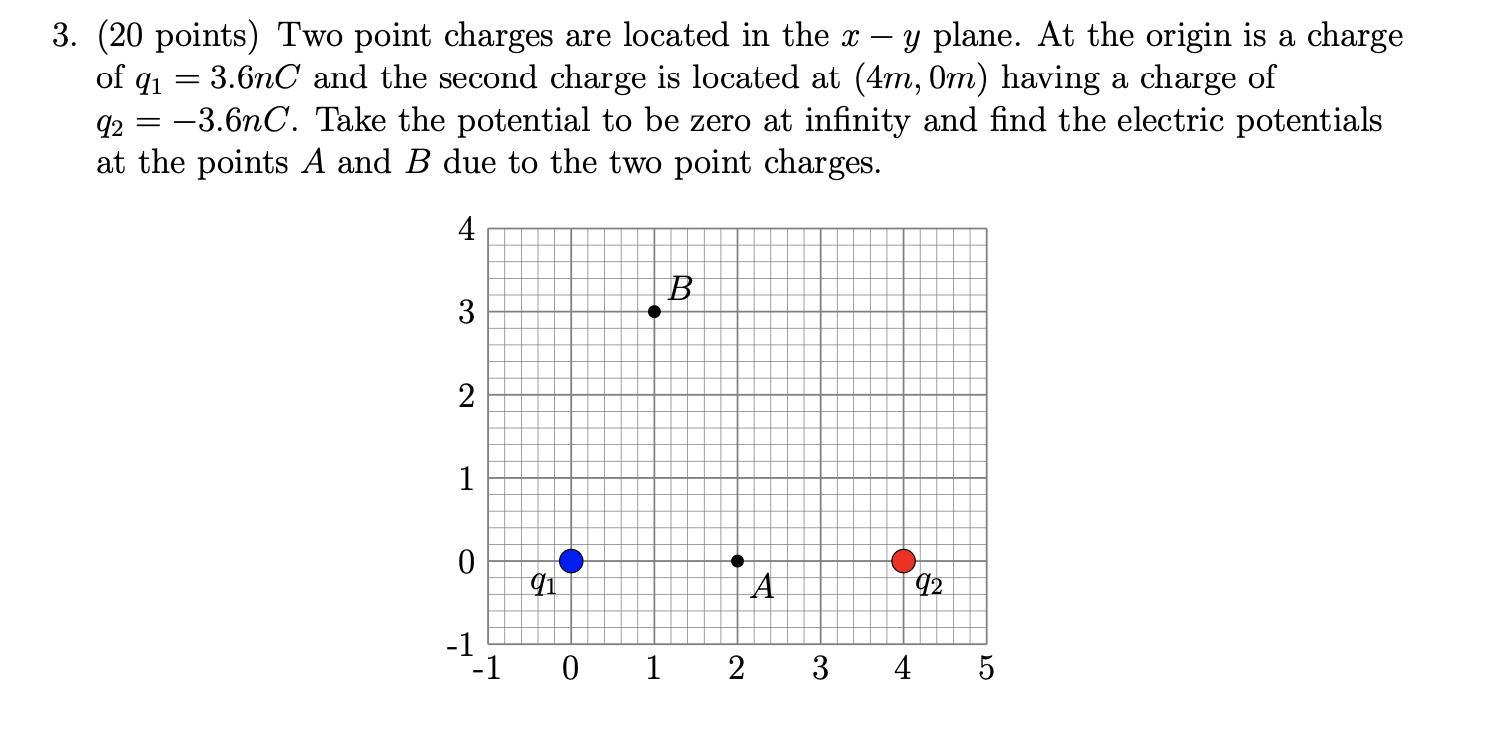 Solved 3. (20 points) Two point charges are located in the x | Chegg.com