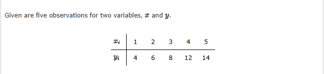 Solved Given are five observations for two variables, x and | Chegg.com