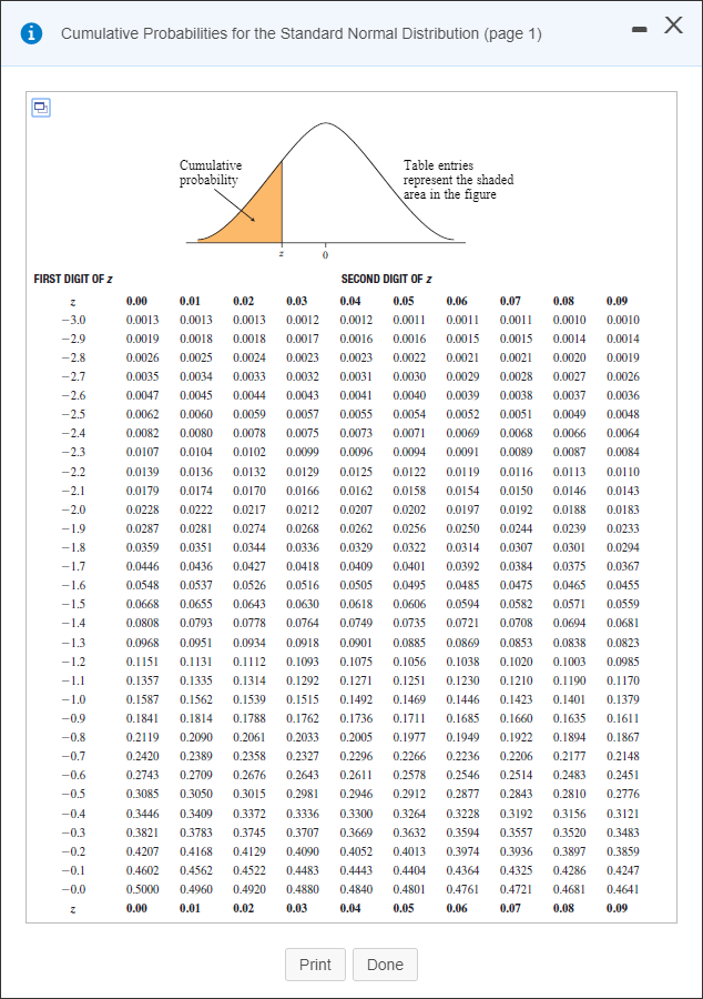 Solved Cumulative Probabilities for the Standard Normal | Chegg.com