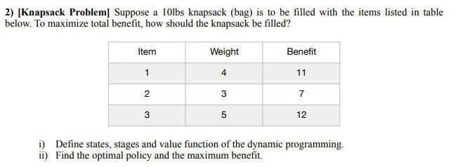 Be filled перевод. Knapsack problem sat Solver.