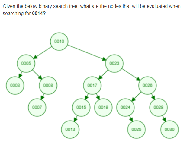 Solved Given the below binary search tree, what are the | Chegg.com