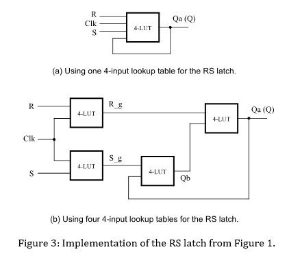 Intel FPGAs (ALTERA) include ﬂip-ﬂops that are | Chegg.com