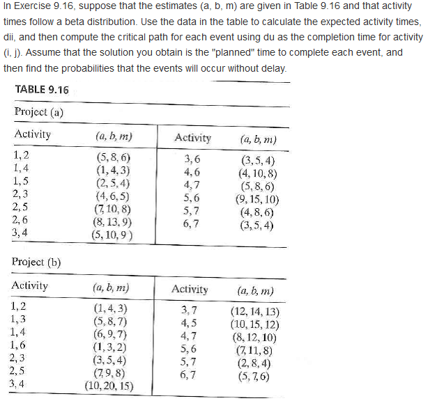 In Exercise 9 16 Suppose That The Estimates A B Chegg Com
