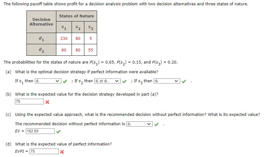 Solved The Following Payoff Table Shows Profit For A | Chegg.com