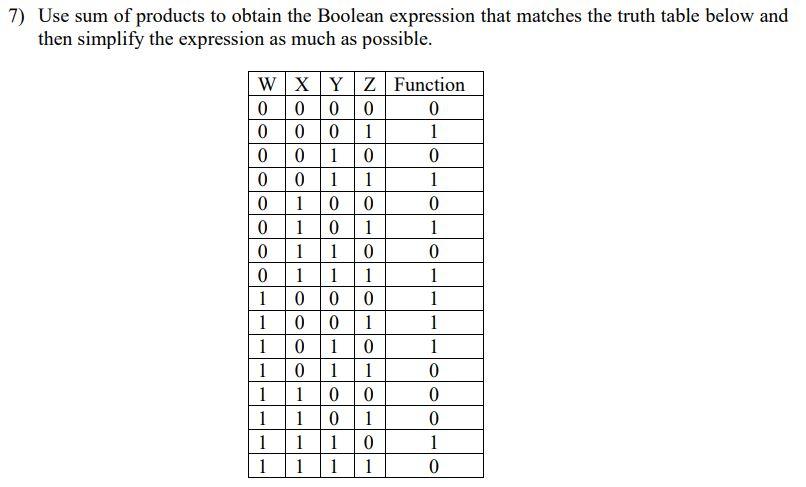 Solved Use sum of products to obtain the Boolean expression | Chegg.com