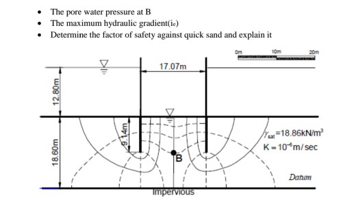 Solved how to determine the pore water pressure distribution | Chegg.com