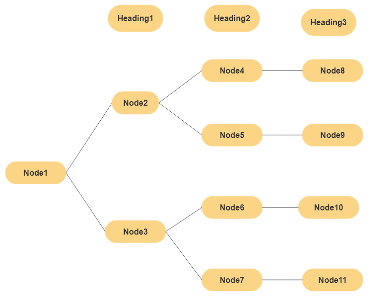Solved For the below utility tree for an automated teller | Chegg.com