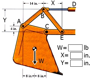 Solved For The Excavator Arm Shown Determine The Force In | Chegg.com