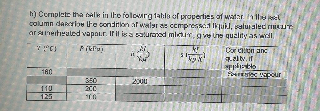 Solved b) Complete the cells in the following table of | Chegg.com