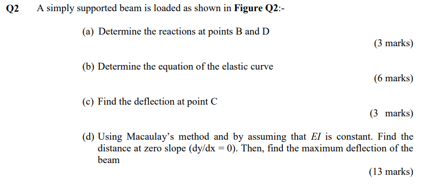 Solved Q2 A simply supported beam is loaded as shown in | Chegg.com