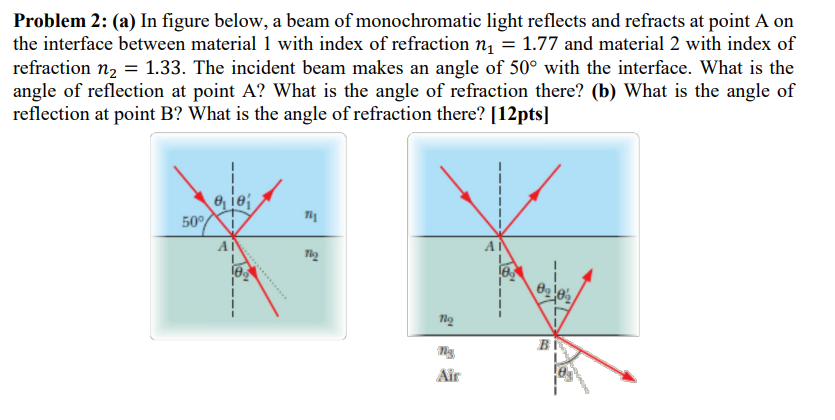 Solved Problem 2: (a) In Figure Below, A Beam Of | Chegg.com