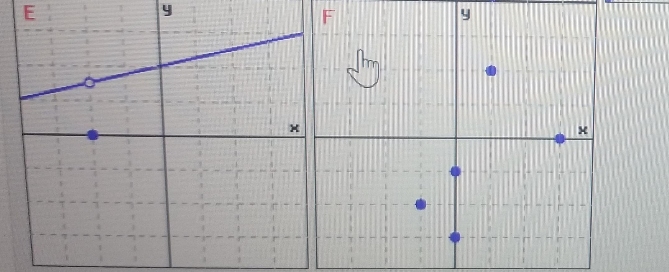 Solved Which of the following graphs represents a | Chegg.com
