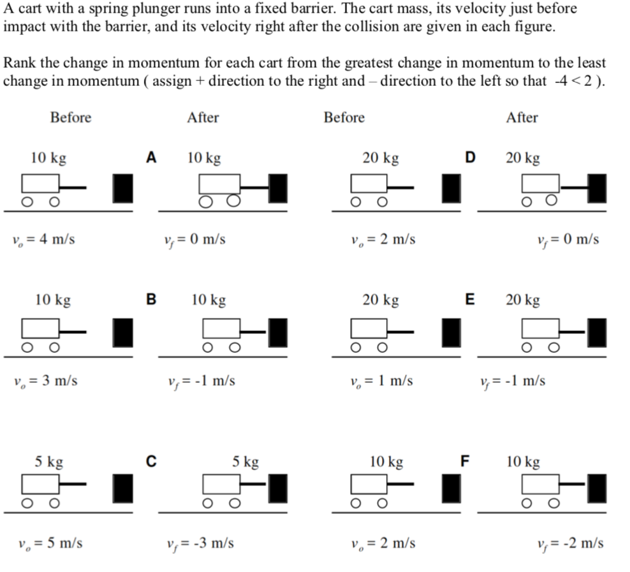 Solved A cart with a spring plunger runs into a fixed | Chegg.com