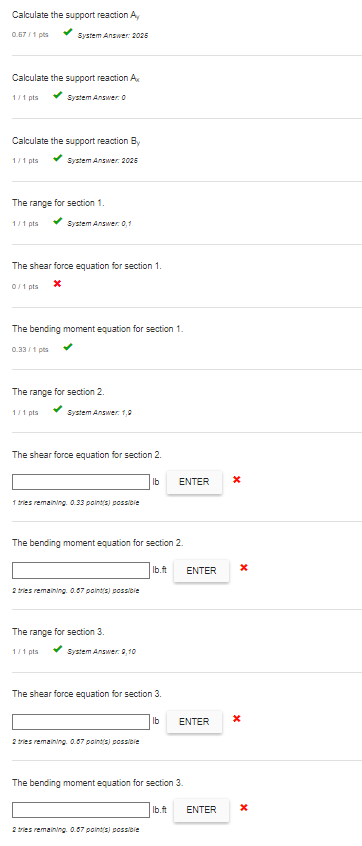 Solved For The Beam Shown, Draw The Reactions At Supports A 