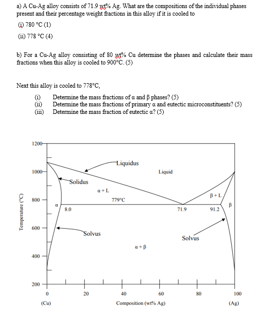 Solved a) ACu−Ag alloy consists of 71.9ut%Ag. What are the | Chegg.com