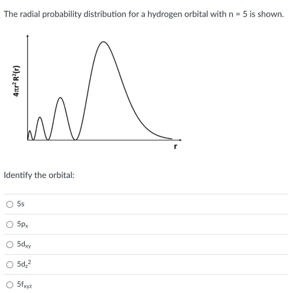 The radial probability distribution for a hydrogen orbital with n = 5 is shown.
In
Identify the orbital:
5s
5px
5dxy
5d?²
5fx