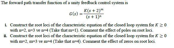 Solved The Forward Path Transfer Function Of A Unity | Chegg.com