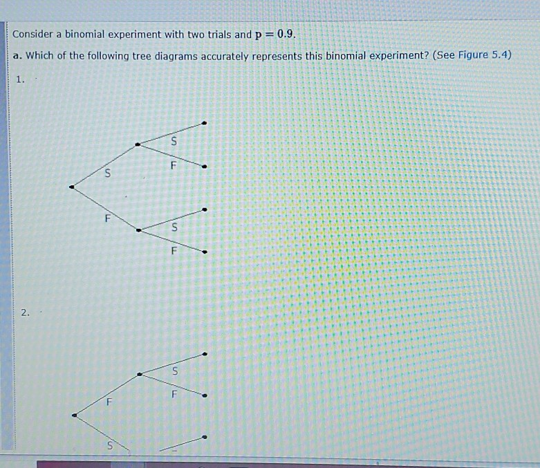 Solved Consider A Binomial Experiment With Two Trials And P | Chegg.com