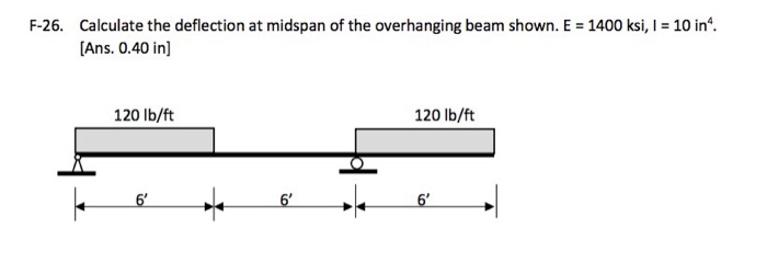 Solved Calculate the deflection at midspan of the | Chegg.com