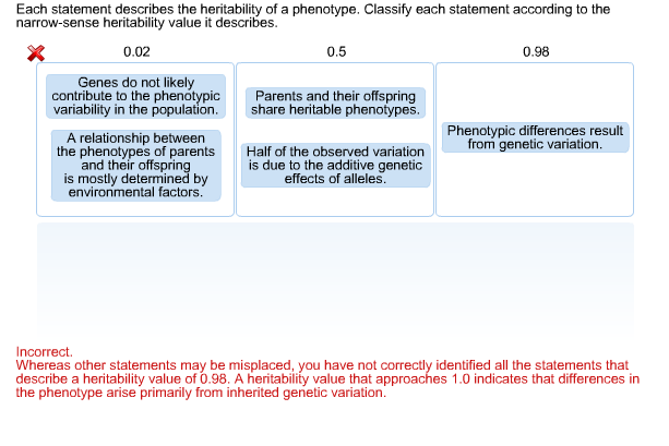 Solved Each statement describes the heritability of a | Chegg.com