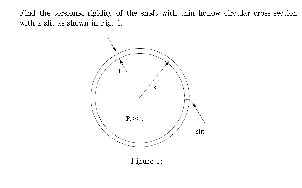 Solved Find the torsional rigidity of the shaft with thin