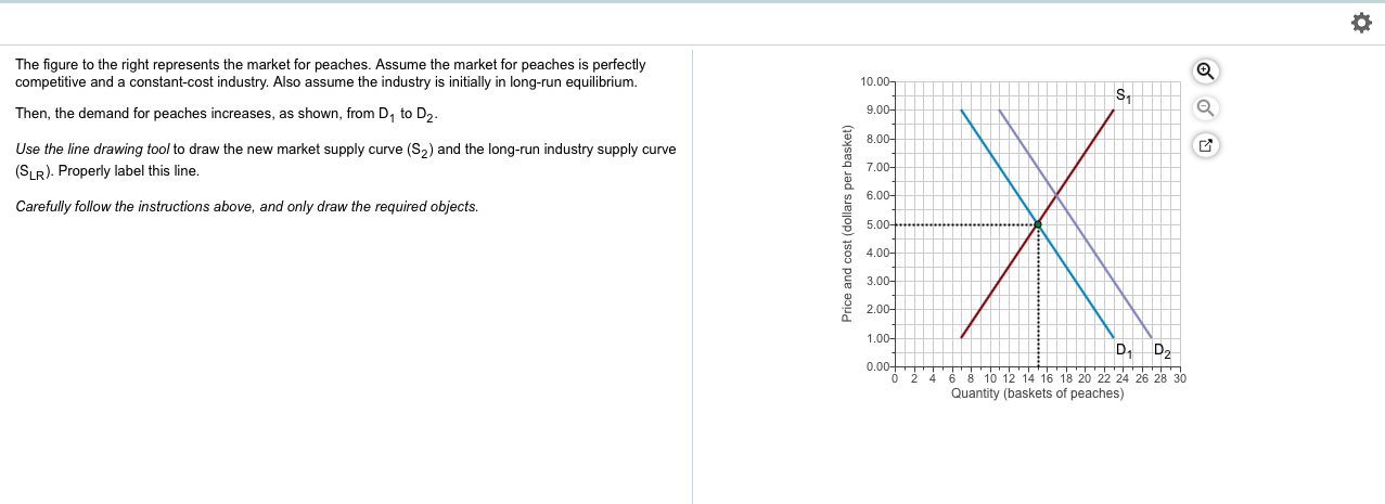 Solved The figure to the right represents the market for | Chegg.com