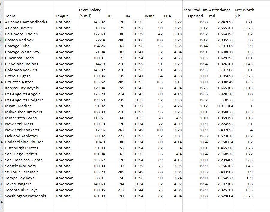 Solved Refer to the data set that reports information on the | Chegg.com