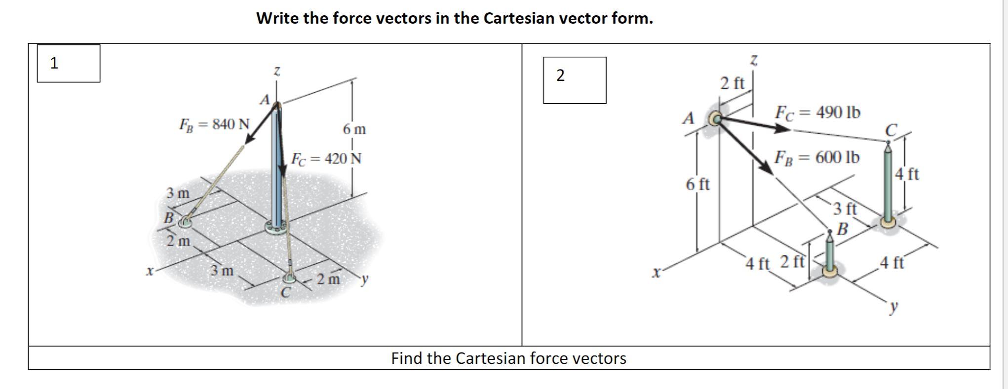 Solved Write the force vectors in the Cartesian vector form. | Chegg.com