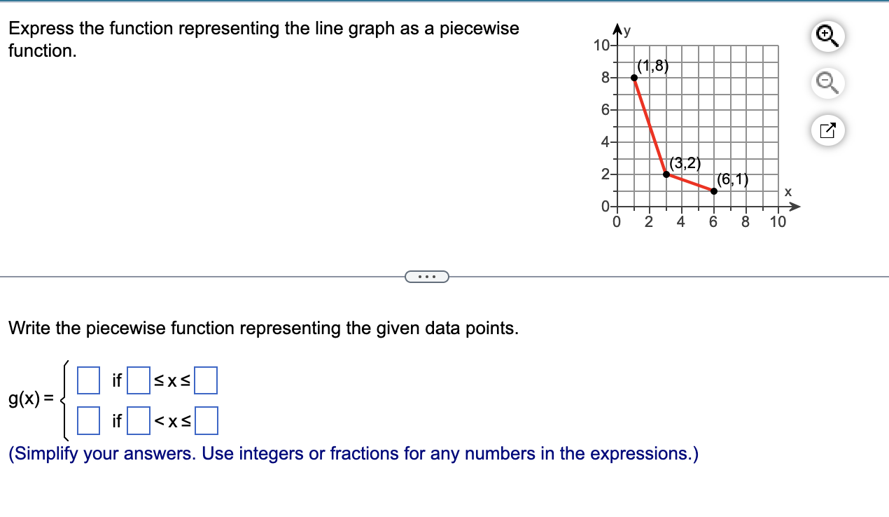 Solved Express the function representing the line graph as a | Chegg.com