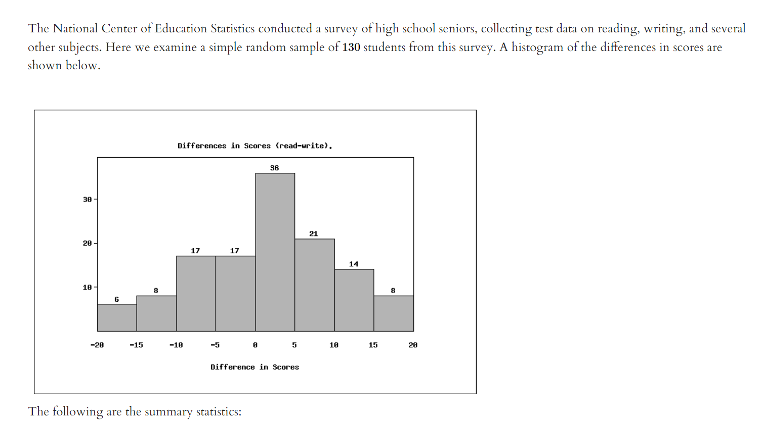 Solved The National Center of Education Statistics conducted | Chegg.com