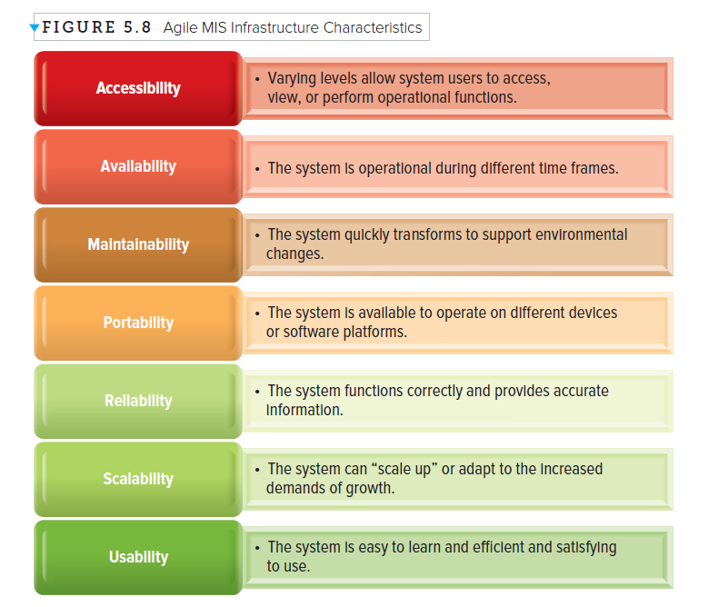 Solved Consider The Characteristics Of An Agile Mis | Chegg.com