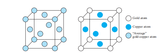 Solved Sketch the pattern of atoms in the (110) plane of the | Chegg.com