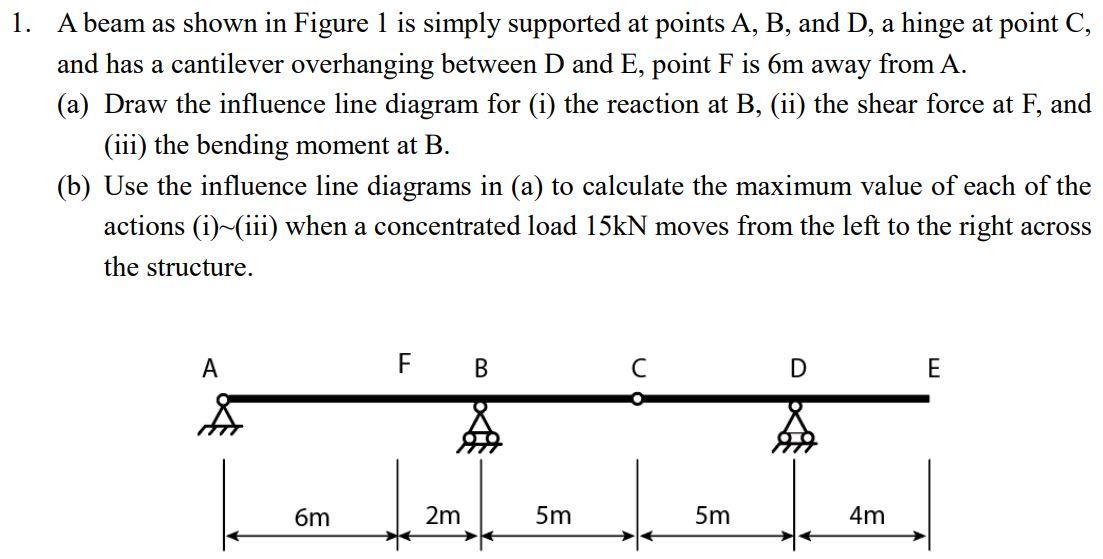 Solved 1. A beam as shown in Figure 1 is simply supported at | Chegg.com