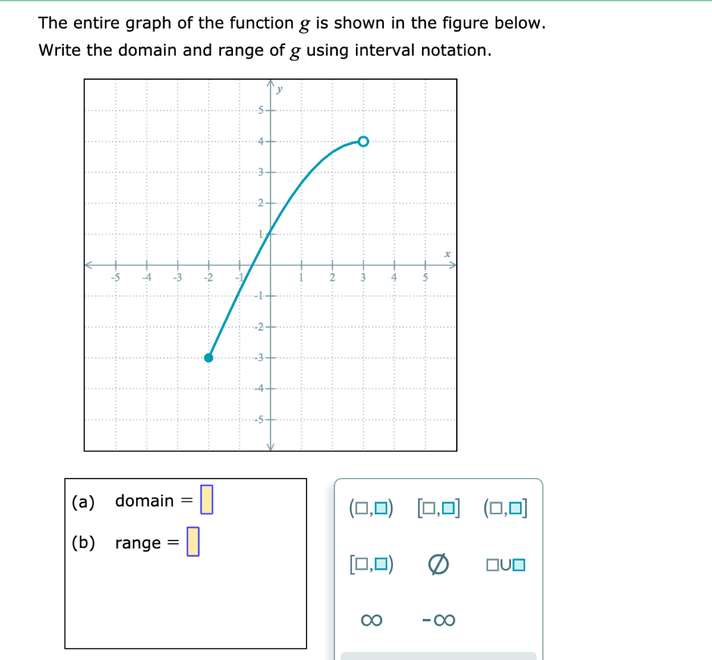 Solved The entire graph of the function g is shown in the  Chegg.com