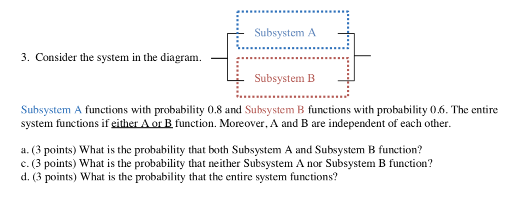 Solved Subsystem A 3. Consider the system in the diagram. | Chegg.com