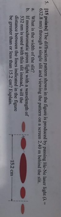 Solved The diffraction pattern shown in the figure is | Chegg.com