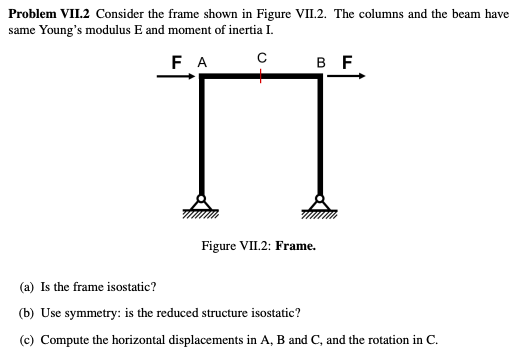 Solved Problem VII.2 Consider the frame shown in Figure | Chegg.com