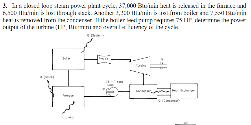 Solved 3. In a closed loop steam power plant cycle 37 000 Chegg