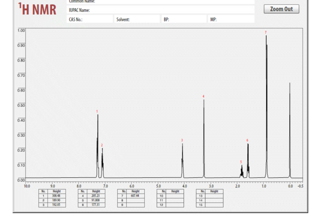 Solved Please fill out H NMR table using the graph provided. | Chegg.com