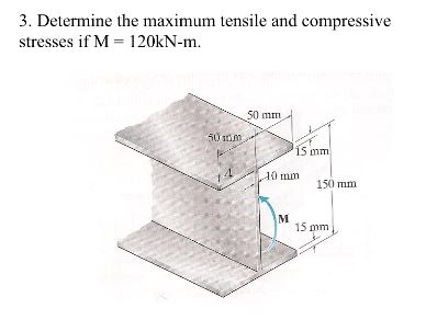 Solved 3. Determine the maximum tensile and compressive | Chegg.com