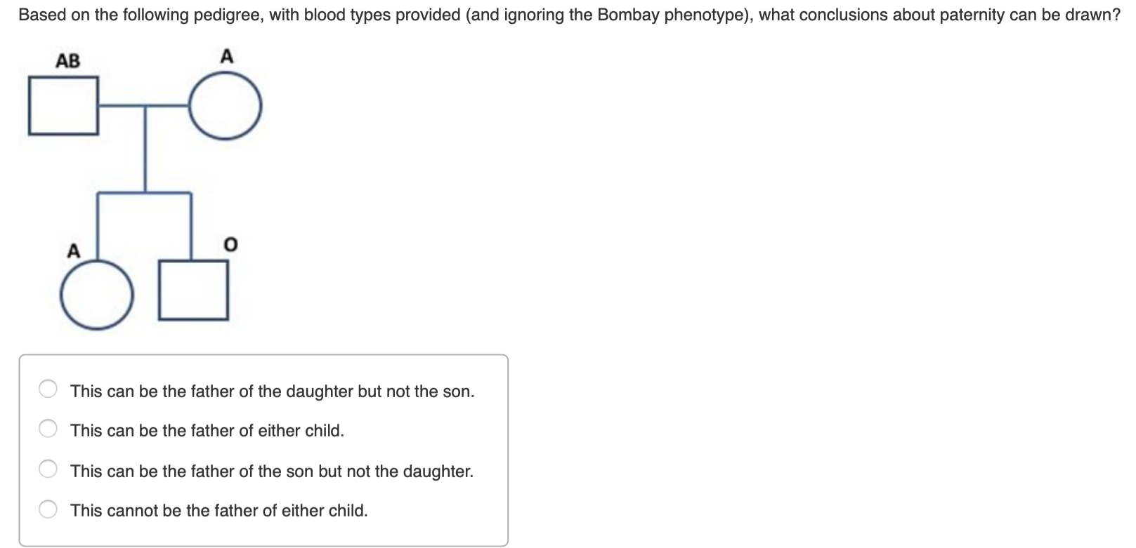 Solved Based On The Following Pedigree, With Blood Types | Chegg.com