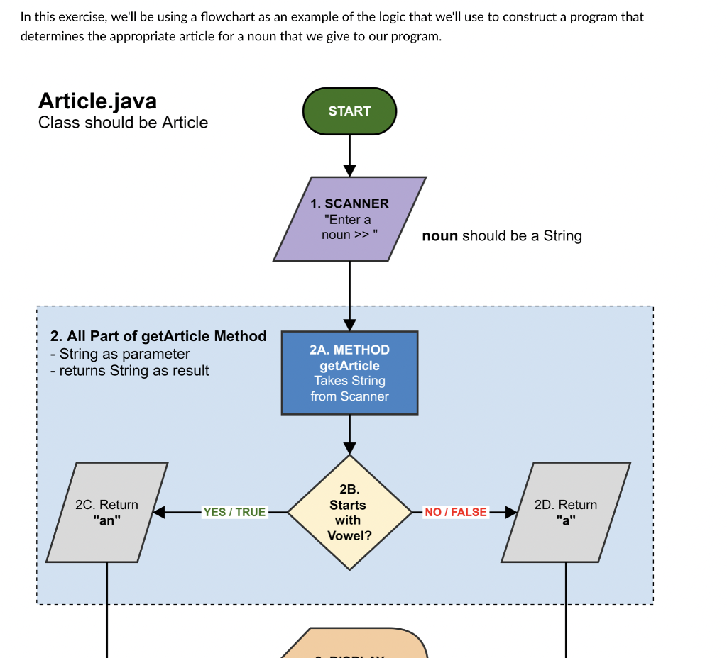 Solved In this exercise, we'll be using a flowchart as an | Chegg.com