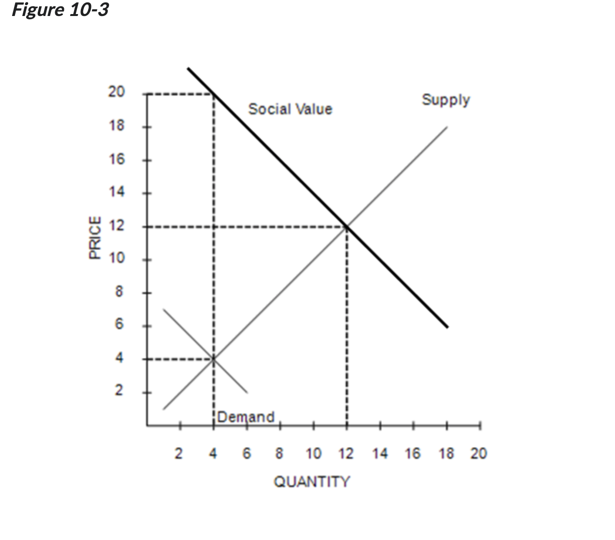 Solved Refer to Figure 10-3. What is the equilibrium price | Chegg.com