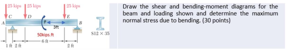 Solved | 25 kips 25 kips 25 kips Draw the shear and | Chegg.com